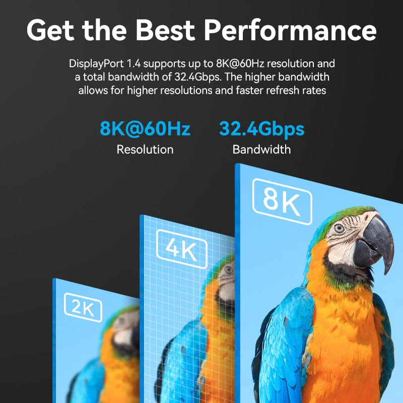 Vention 8K Mini DisplayPort to DisplayPort Cable - Image 3