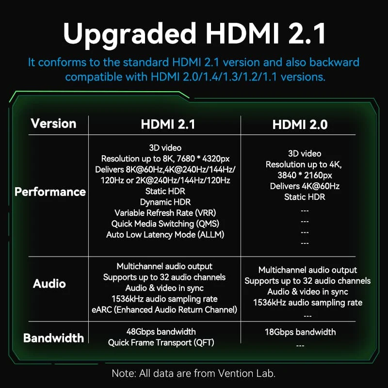 Vention Cotton Braided Ultra Thin HDMI™-A Male to Male HD Cable 8K  Green Aluminum Alloy Type - Image 3