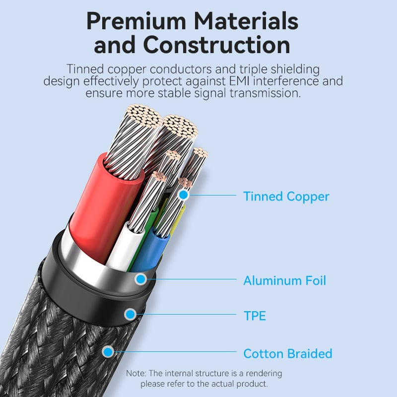 Vention Cotton Braided USB 2.0 C Male to C Male 5A Cable Zinc Alloy Type - Image 7