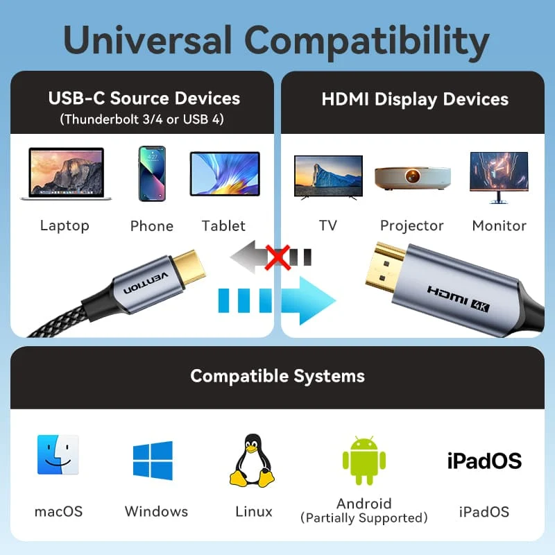 Vention USB-C To HDMI™ Cable - Image 10