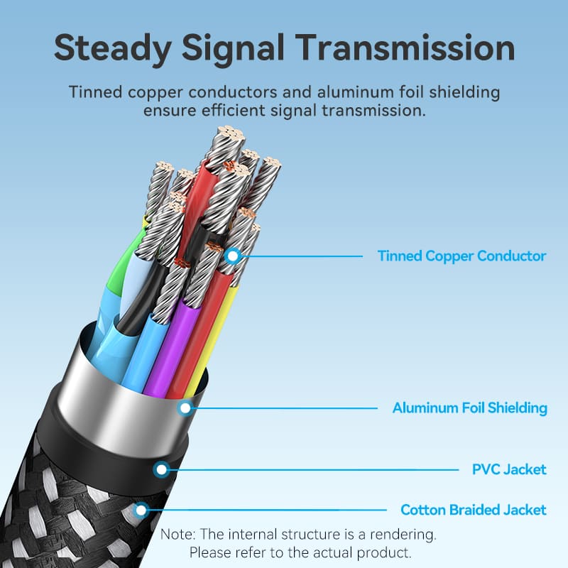 Vention USB-C To HDMI™ Cable - Image 7