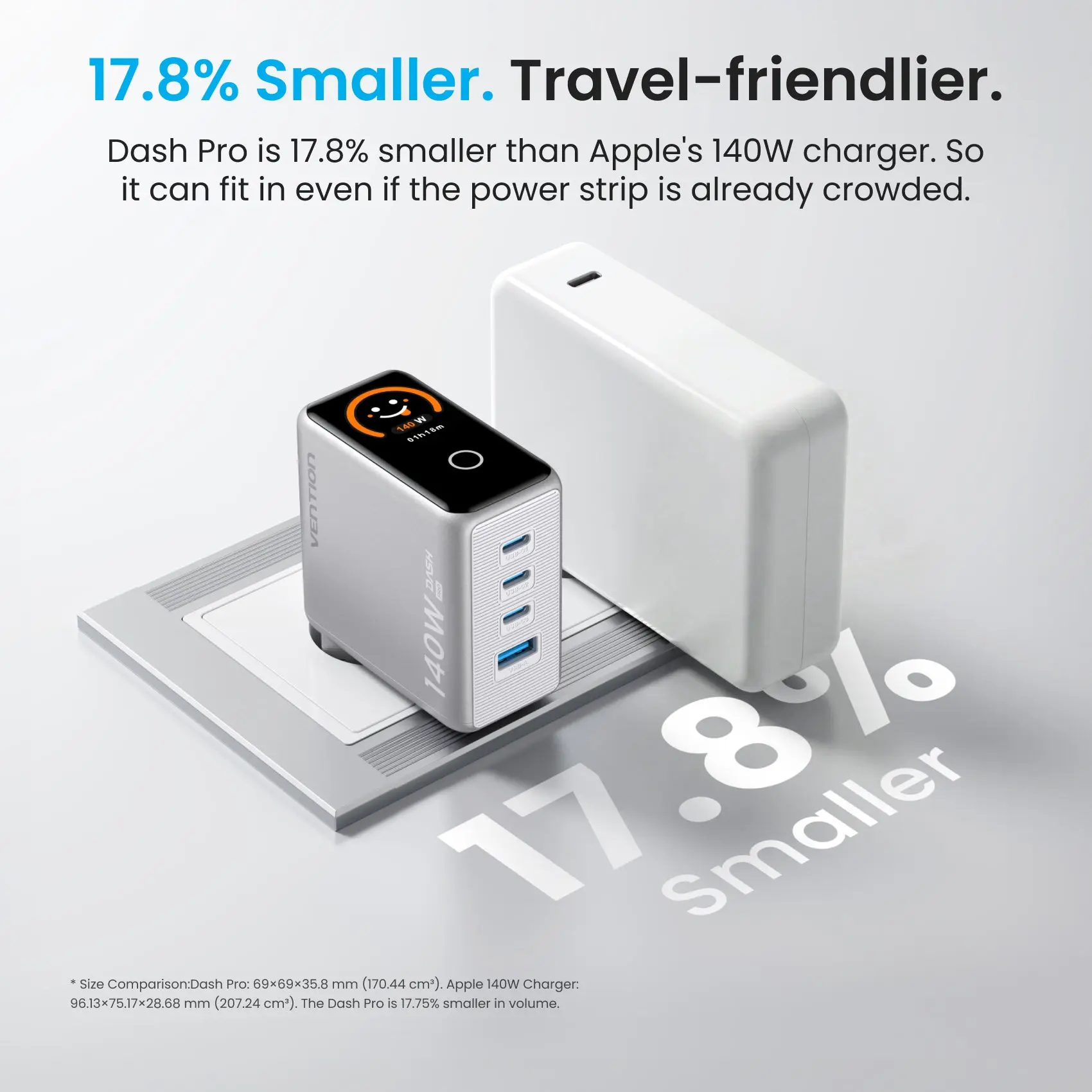 DASH PRO 140W 4-Port GaN5.0 Charger with Smart Display - Image 16