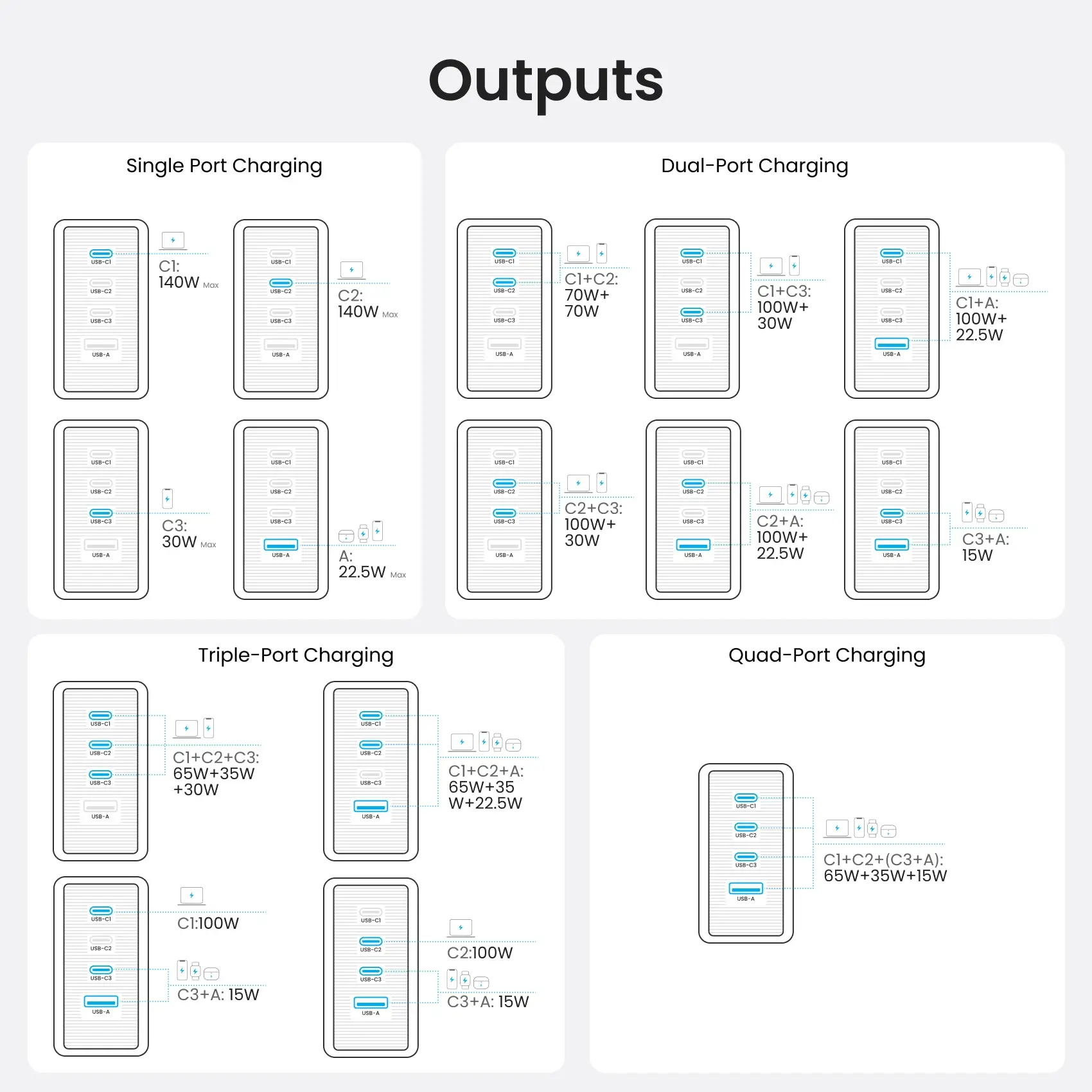 DASH PRO 140W 4-Port GaN5.0 Charger with Smart Display - Image 21