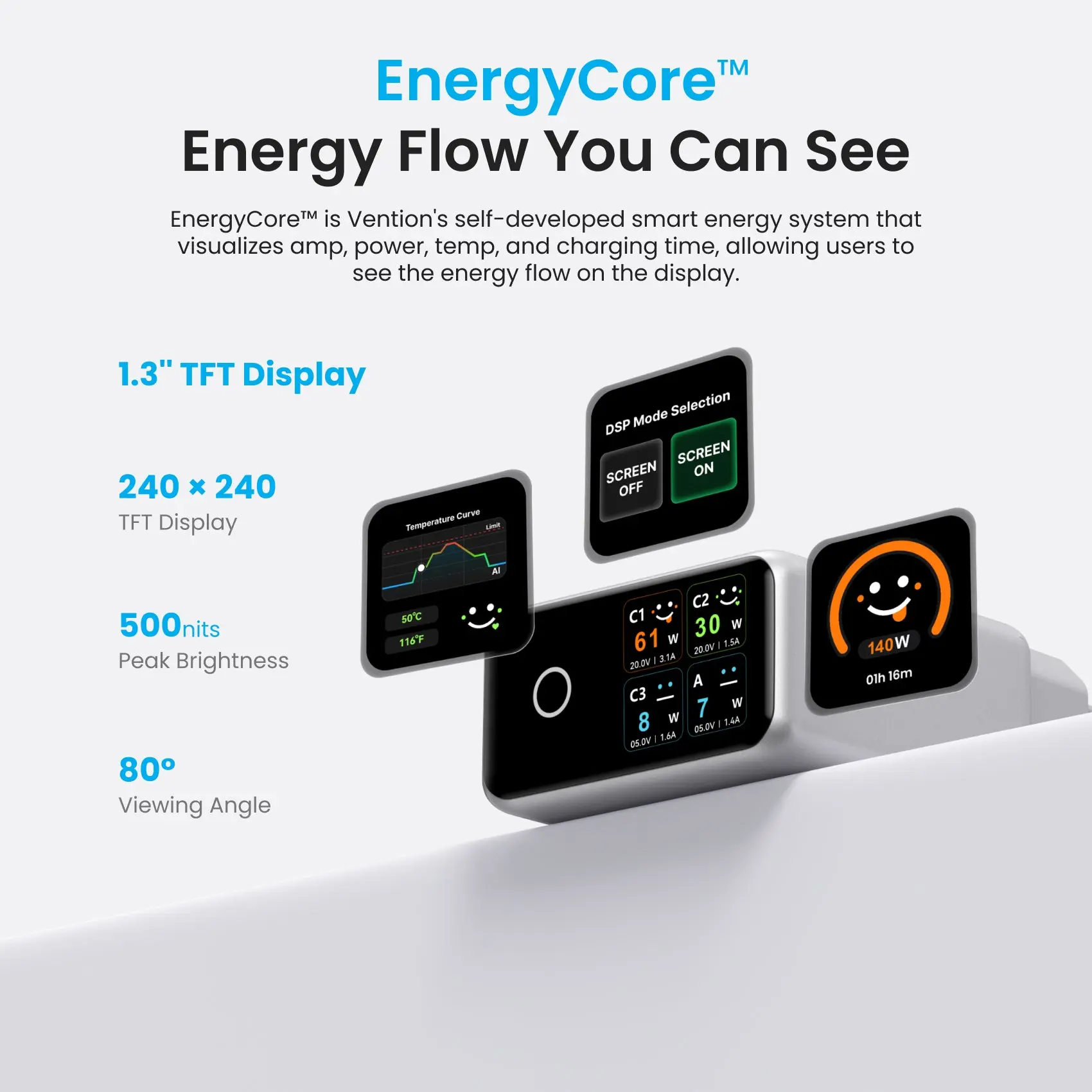 DASH PRO 140W 4-Port GaN5.0 Charger with Smart Display - Image 7