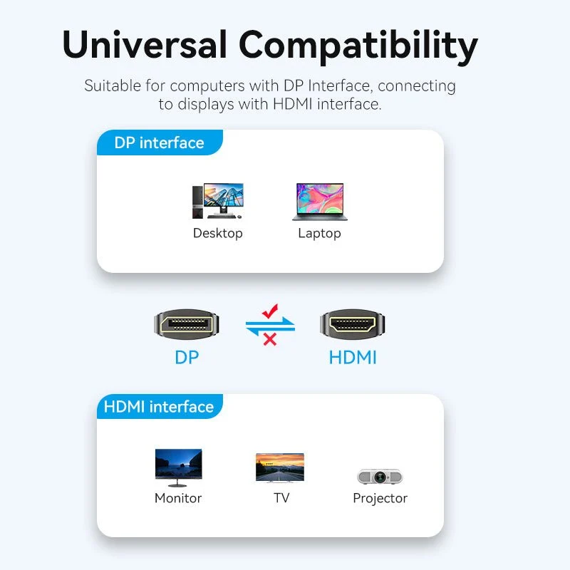 Vention DisplayPort to HDMI™ Cable - Image 9