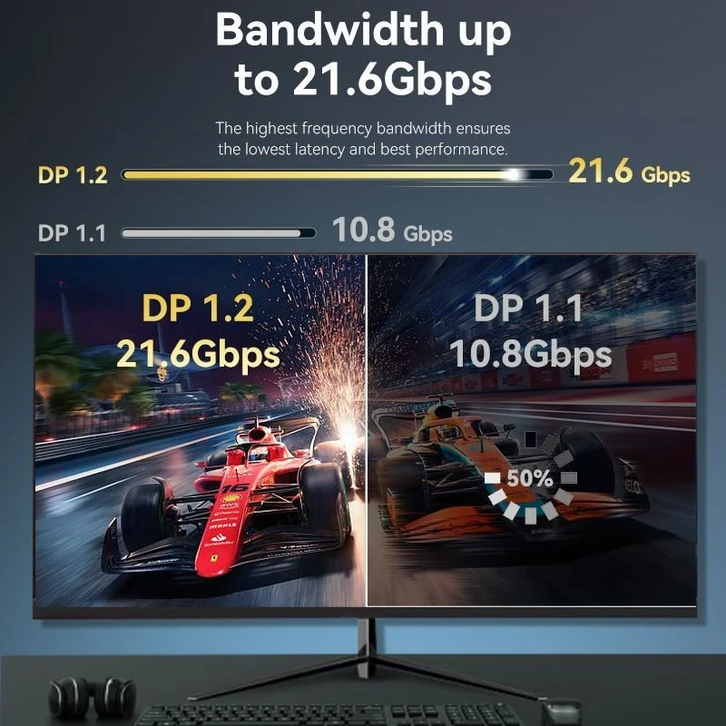 Vention DisplayPort Cable - Image 4