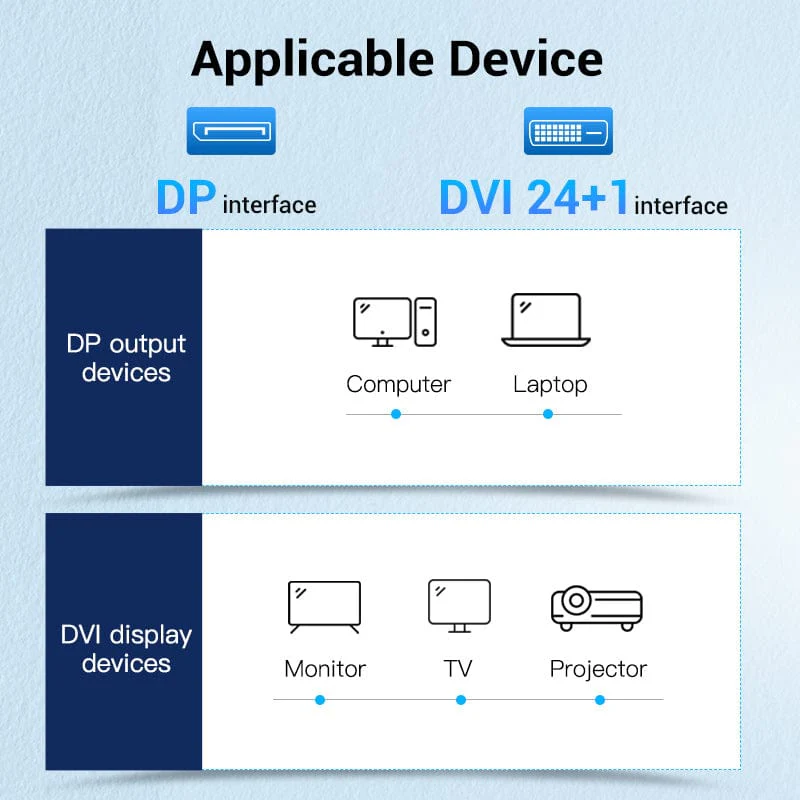 Vention DisplayPort to DVI Cable - Image 3