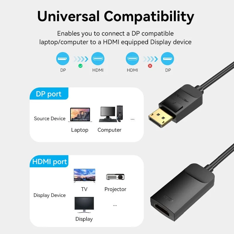 Vention DP to HDMI™ 4K@60Hz Converter 0.15M Black - Image 8