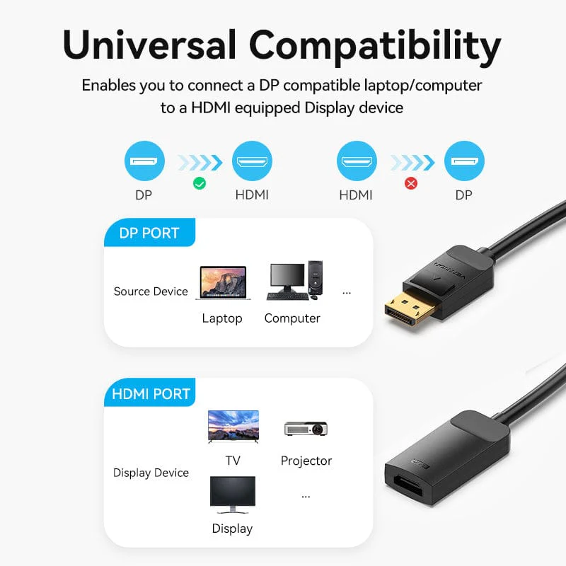 Vention DP to HDMI™ 4K Converter 0.15M Black - Image 6