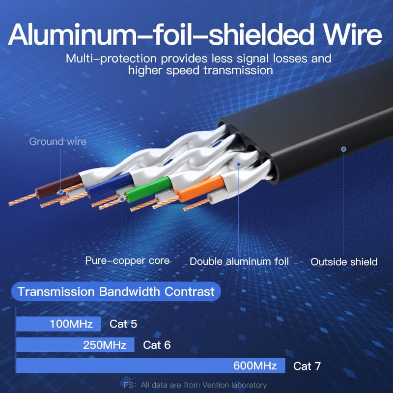 Vention Ethernet Cable RJ 45 Cat7 Lan Cable STP RJ45 Network Cable for Cat6 Compatible Patch Cord for Router Cat7 Ethernet Cable - Image 7
