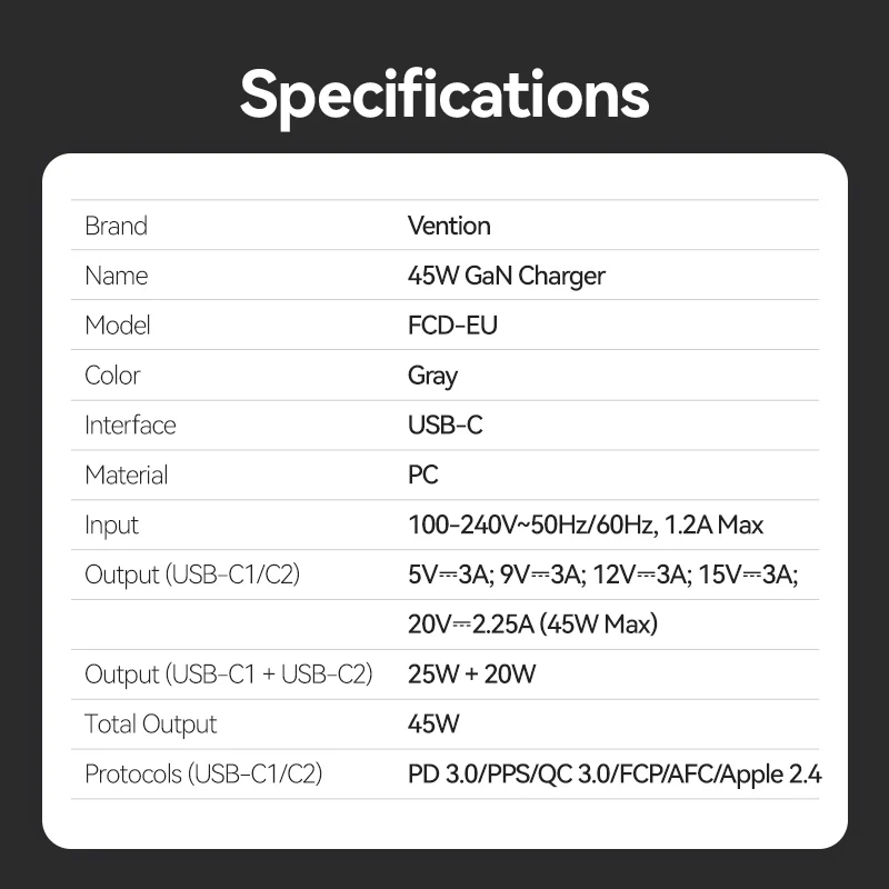 Vention 2-Port USB (C + C) GaN Charger (45W/45W) EU-Plug Gray - Image 13