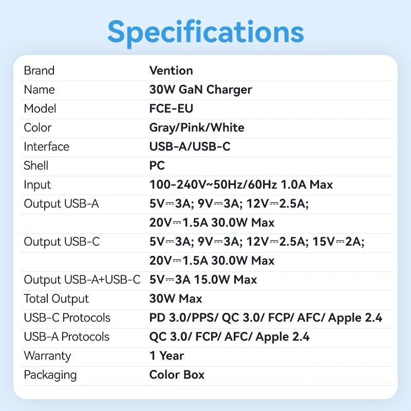 Vention 2-Port USB (C + A) GaN Charger (30W/30W) EU-Plug - Image 13