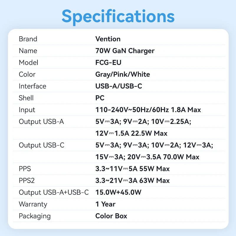 Vention 2-Port USB (C + A) GaN Charger (70W/22.5W) EU-Plug Transparent Gray - Image 13