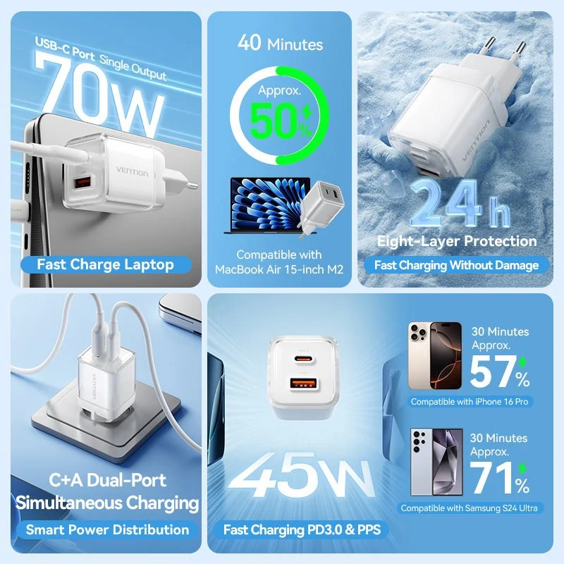 Vention 2-Port USB (C + A) GaN Charger (70W/22.5W) EU-Plug Transparent Gray - Image 5