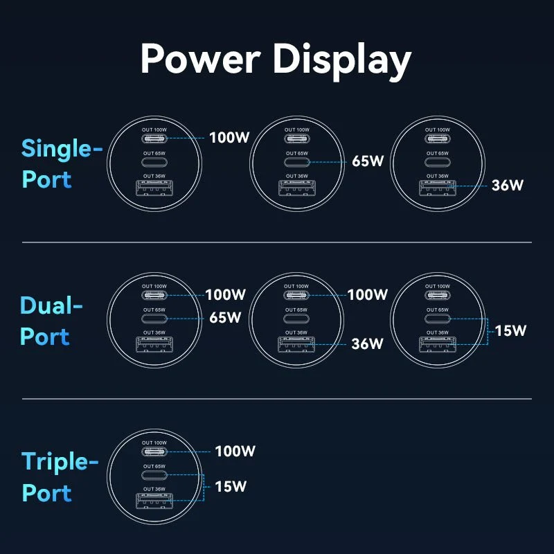 Vention Three-Port USB C+C+A (100W+65W+30W) Car Charger Black ABS Type - Image 9