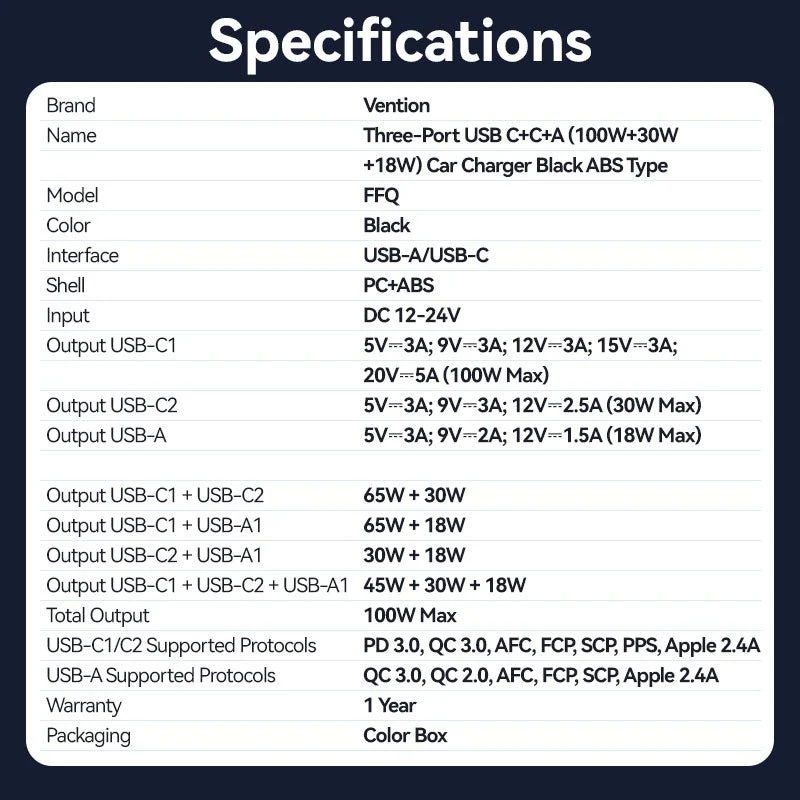 Vention Three-Port USB C+C+A (100W+30W+18W) Car Charger Black ABS Type - Image 16