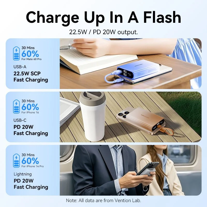 Vention 10000mAh Power Bank (USB-C + Lightning + USB-A) 22.5W LED Display Type - Image 12