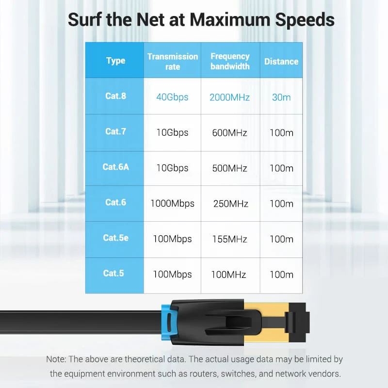 Vention Flat Cat8 Ethernet Patch Cable - Image 3