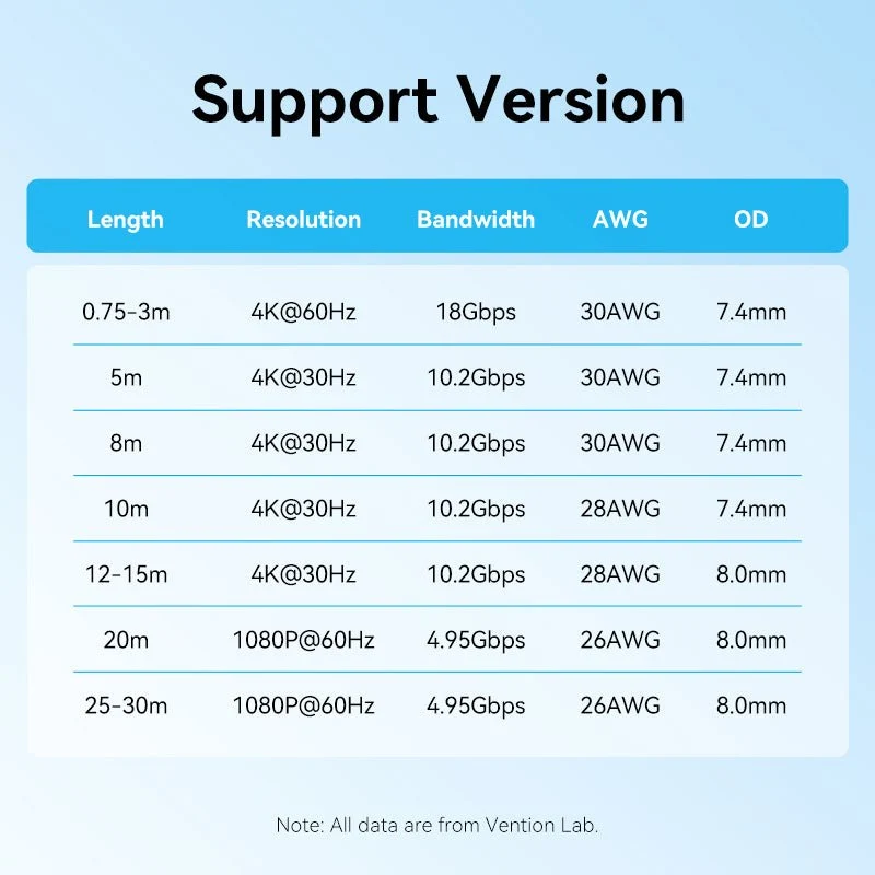Vention HDMI™ Cable - Image 7