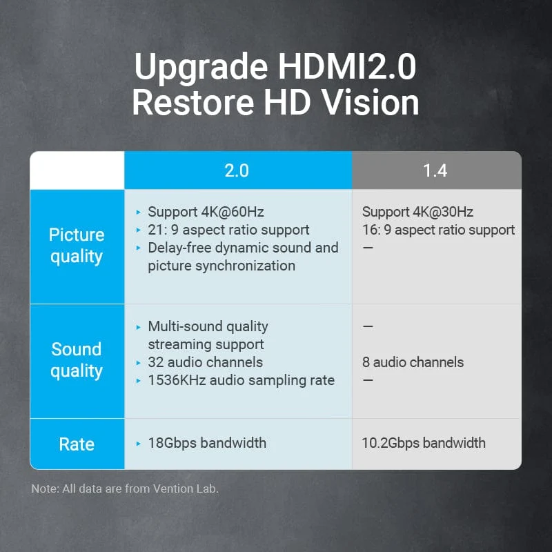 Vention HDMI™ Extension Cable - Image 9