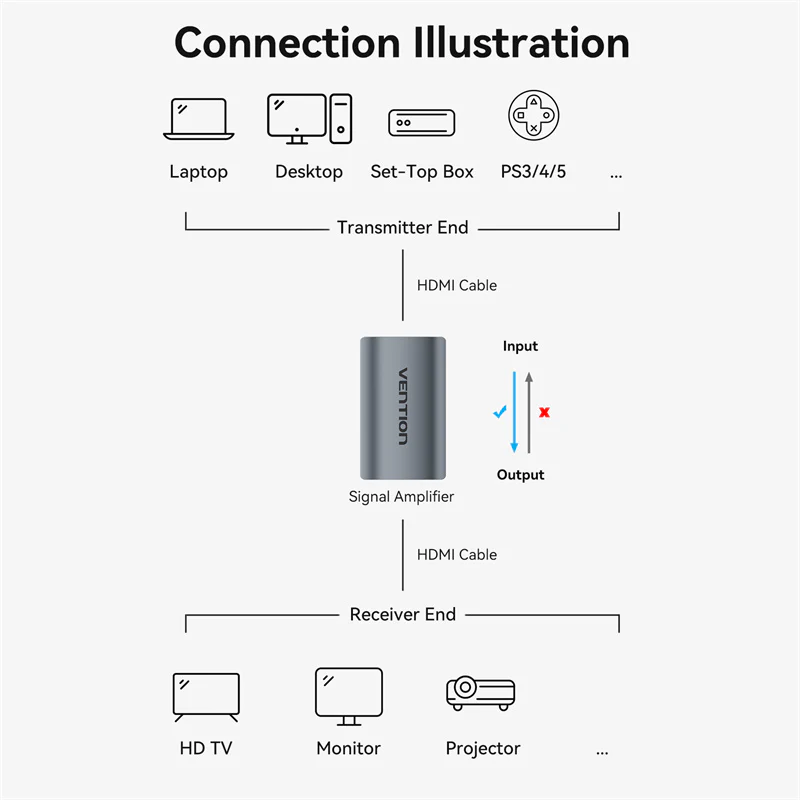 Vention HDMI™ Female to Female Repeater Gray Aluminum Alloy Type - Image 11