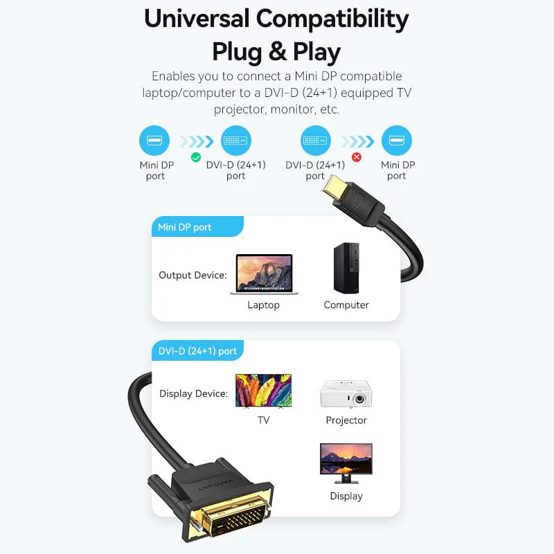 Vention Mini DisplayPort to DVI Cable - Image 7