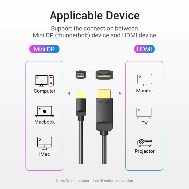 Vention Mini DisplayPort to HDMI™ Cable - Image 8