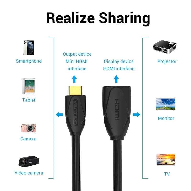 Vention Micro HDMI™ Extension Cable - Image 7