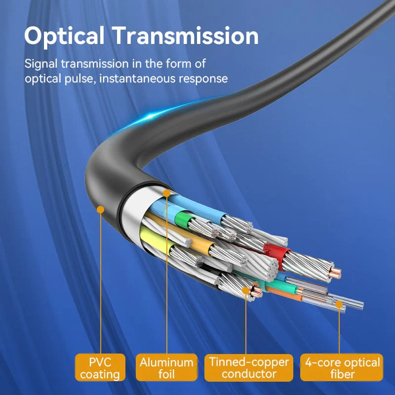 Vention 8K DisplayPort Cable - Image 5