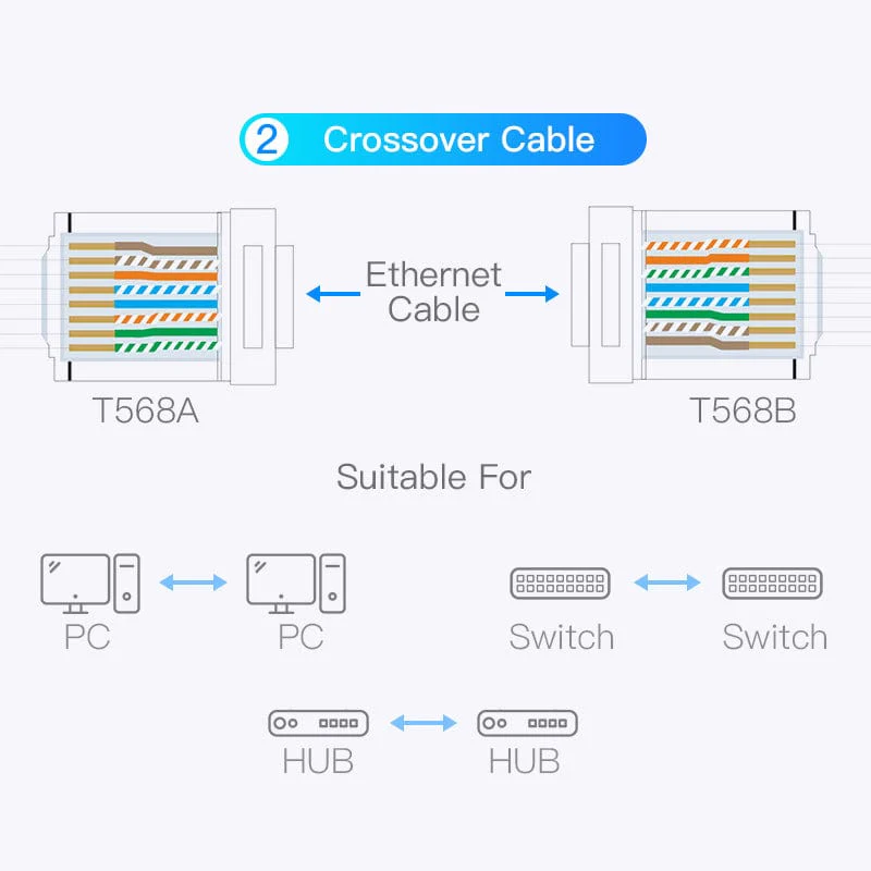 Vention Cat7 Shielded RJ45 Modular Plug - Image 5