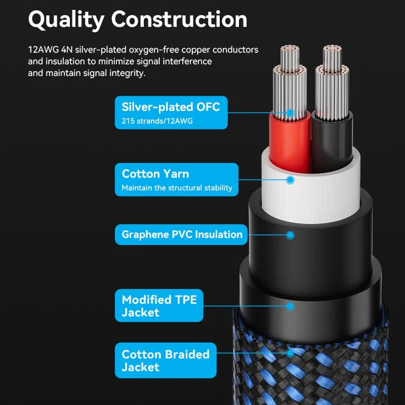 Vention Speaker Wire (Hi-Fi) with Dual Banana Plugs - Image 6