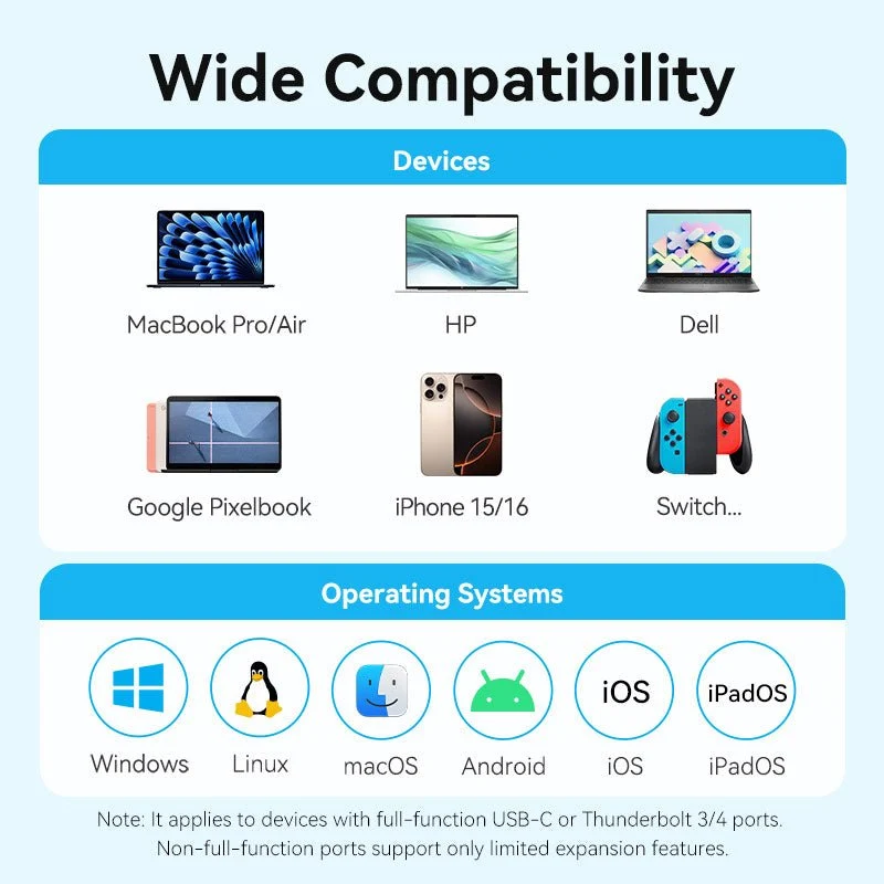Vention USB-C to HDMI™ + USB 3.0 + USB 2.0 + USB 2.0 Type-C + PD Docking Station - Image 9