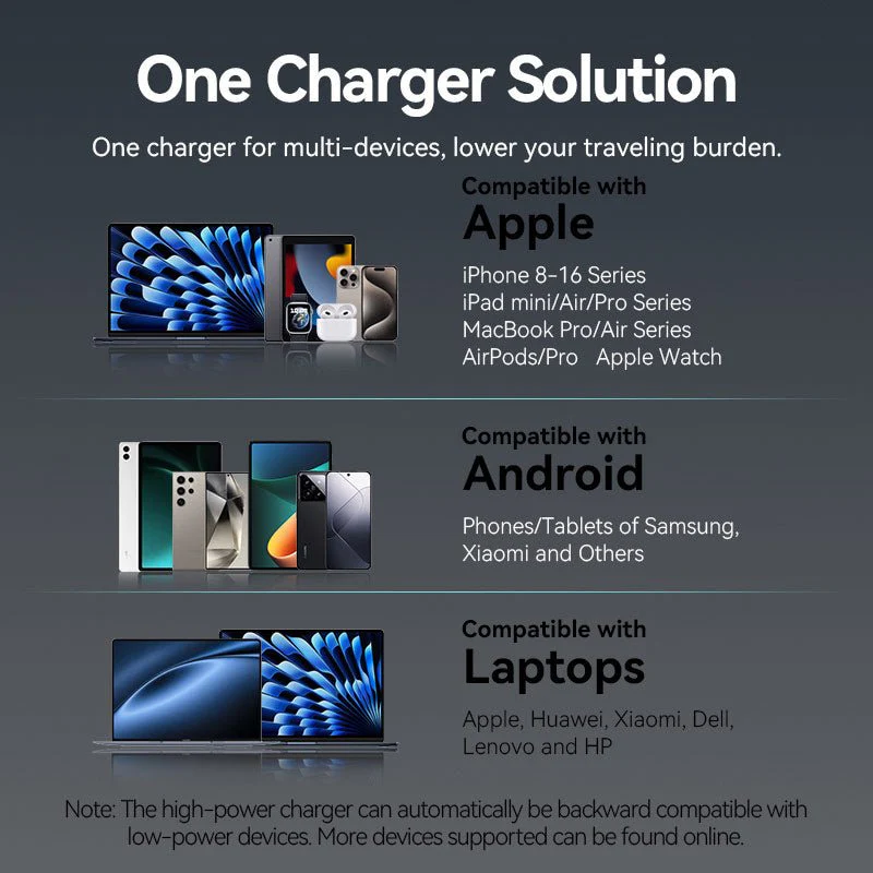 Vention 2-Port USB (C + C) GaN Charger (45W/45W) Gray with USB-C to USB-C Cable (1M) Black EU-Plug - Image 11