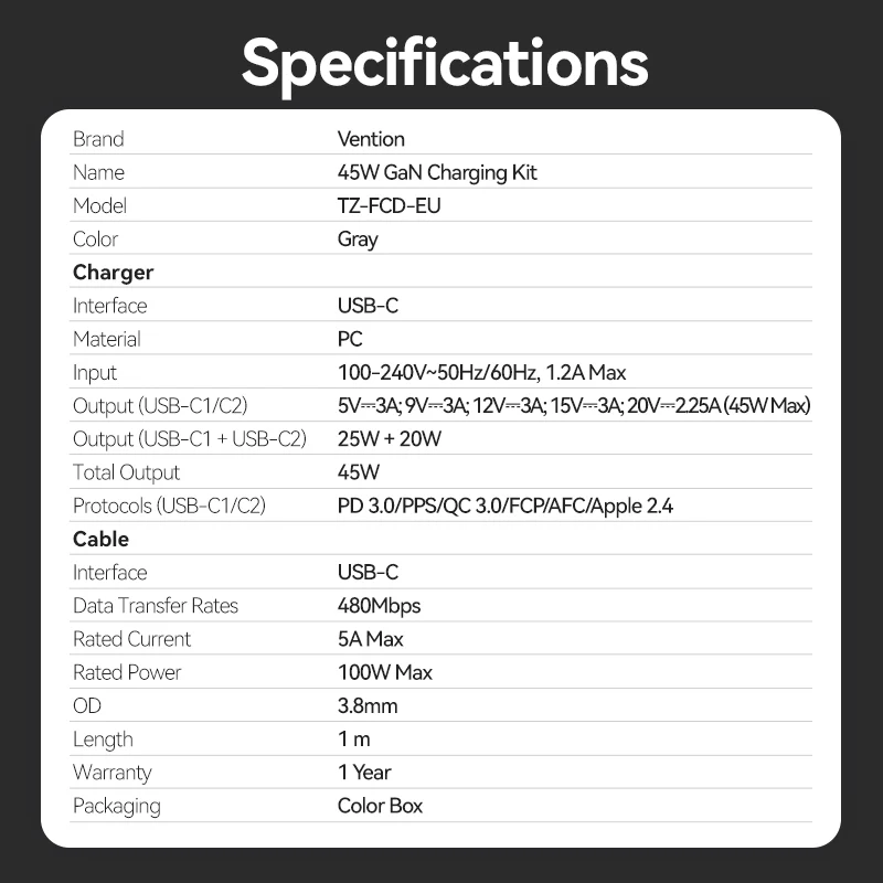 Vention 2-Port USB (C + C) GaN Charger (45W/45W) Gray with USB-C to USB-C Cable (1M) Black EU-Plug - Image 12