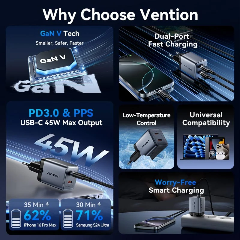 Vention 2-Port USB (C + C) GaN Charger (45W/45W) Gray with USB-C to USB-C Cable (1M) Black EU-Plug - Image 2