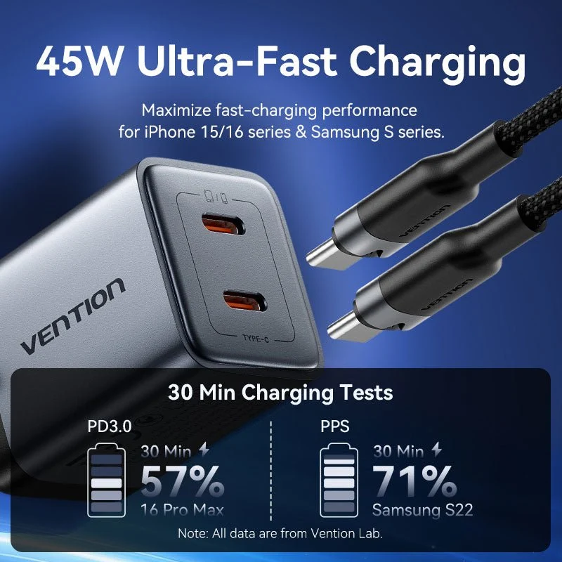 Vention 2-Port USB (C + C) GaN Charger (45W/45W) Gray with USB-C to USB-C Cable (1M) Black EU-Plug - Image 4