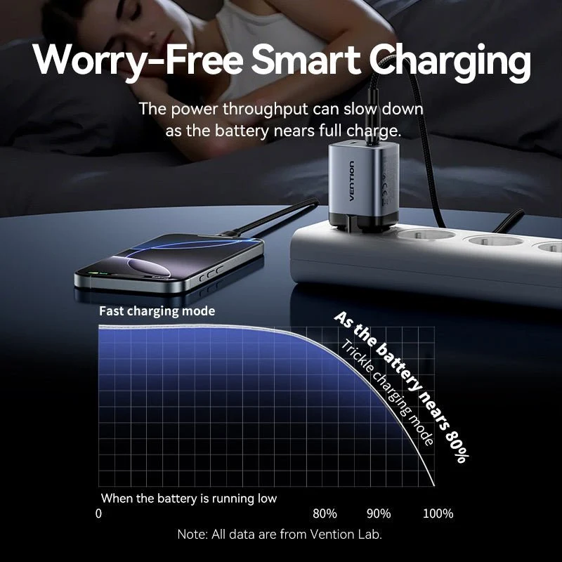 Vention 2-Port USB (C + C) GaN Charger (45W/45W) Gray with USB-C to USB-C Cable (1M) Black EU-Plug - Image 7