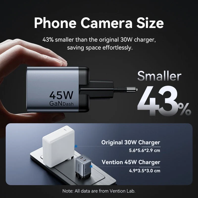 Vention 2-Port USB (C + C) GaN Charger (45W/45W) Gray with USB-C to USB-C Cable (1M) Black EU-Plug - Image 9
