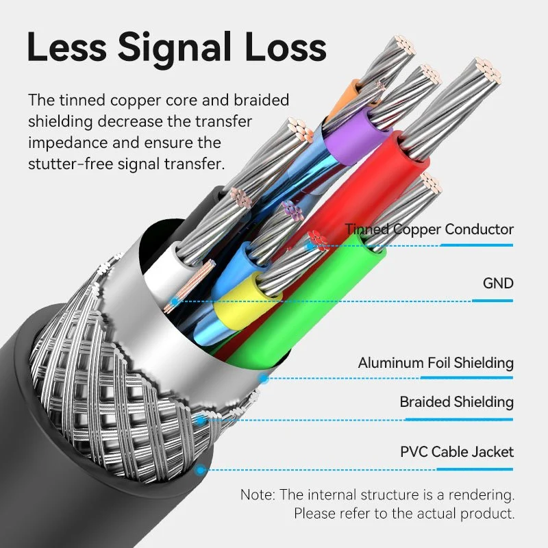 Vention USB 2.0 Active Extension Cable - Image 6