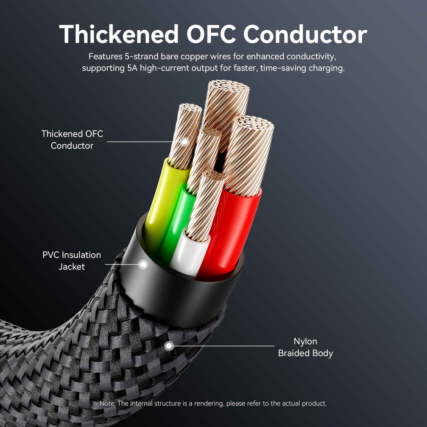 Vention USB 2.0 C Male to C Male 5A Cable - Image 6