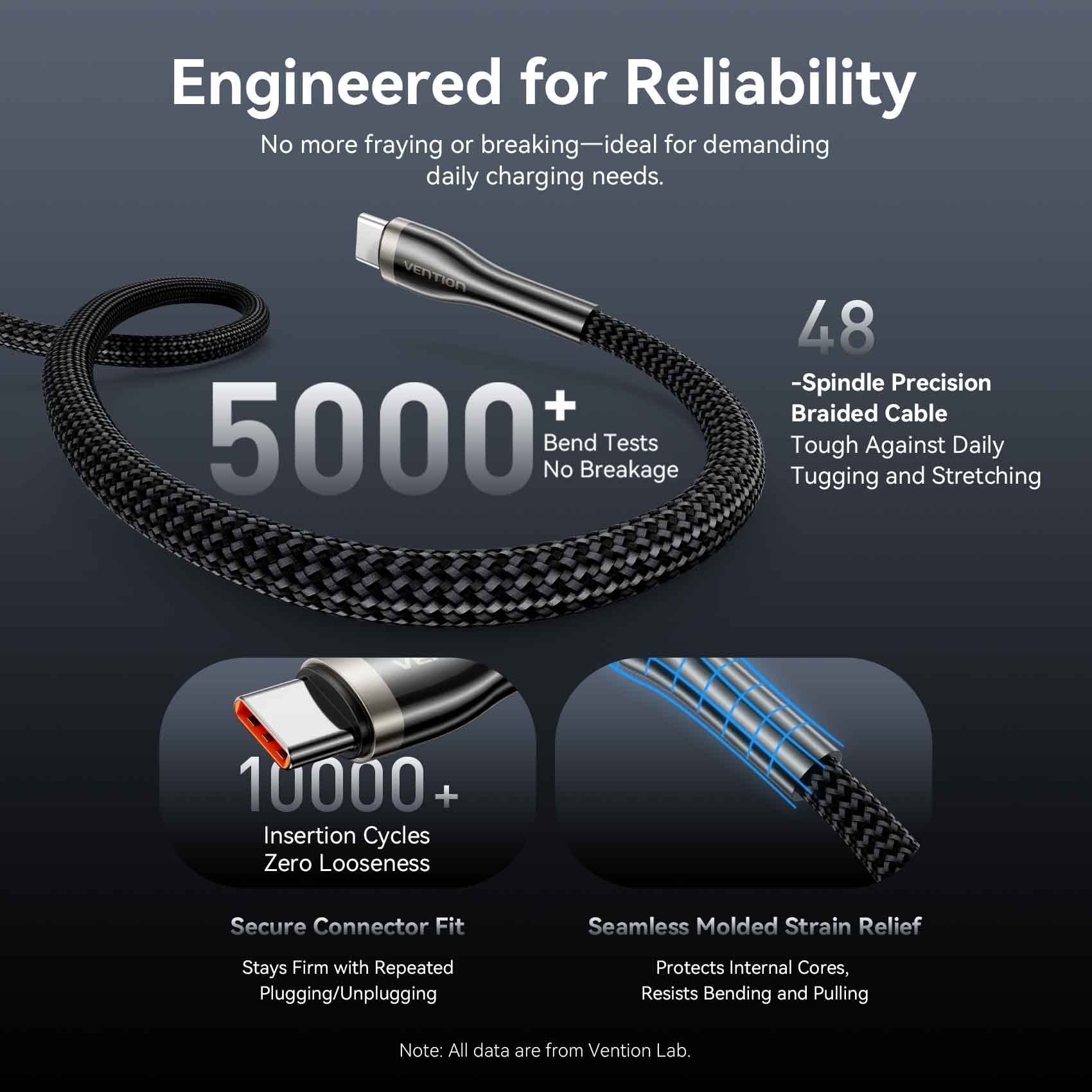 Vention USB 2.0 C Male to C Male 5A Cable - Image 8