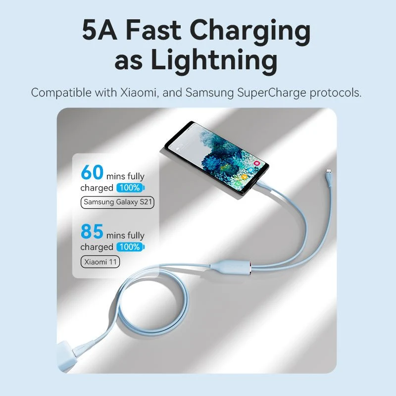 Vention USB 2.0 Type-C Male to 2 Type-C Male 5A Cable Silicone Type - Image 9