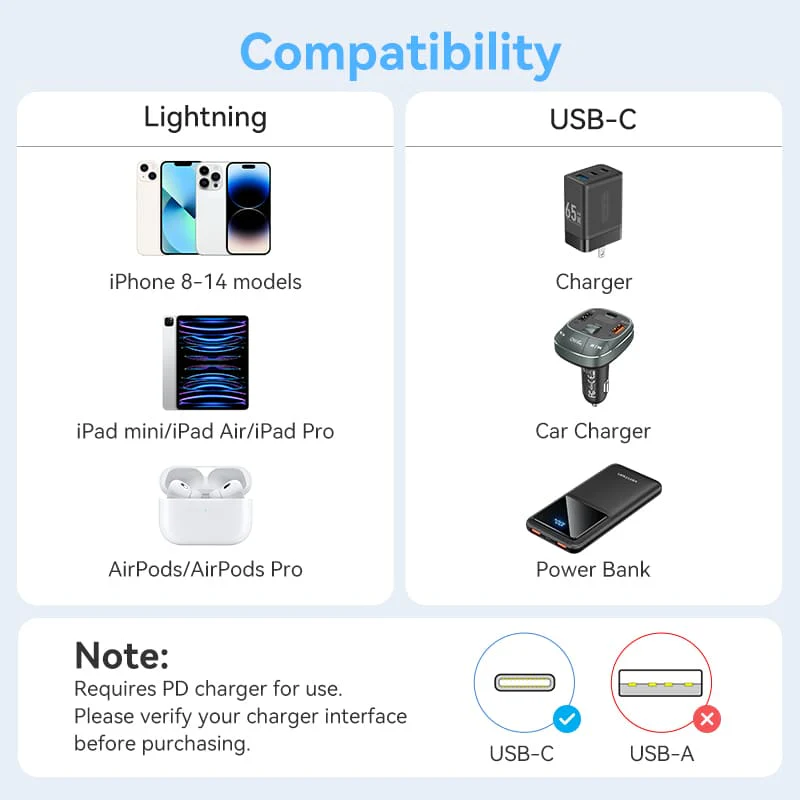 Vention USB 2.0 Type-C Male to Lightning Male 3A Cable Aluminum Alloy Type - Image 16