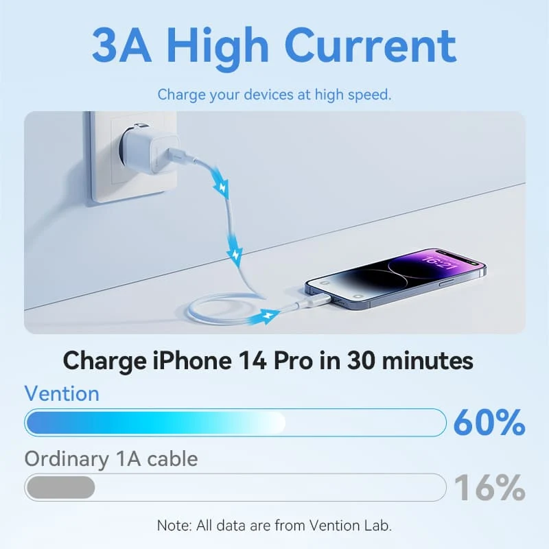 Vention USB 2.0 Type-C Male to Lightning Male 3A Cable Aluminum Alloy Type - Image 9