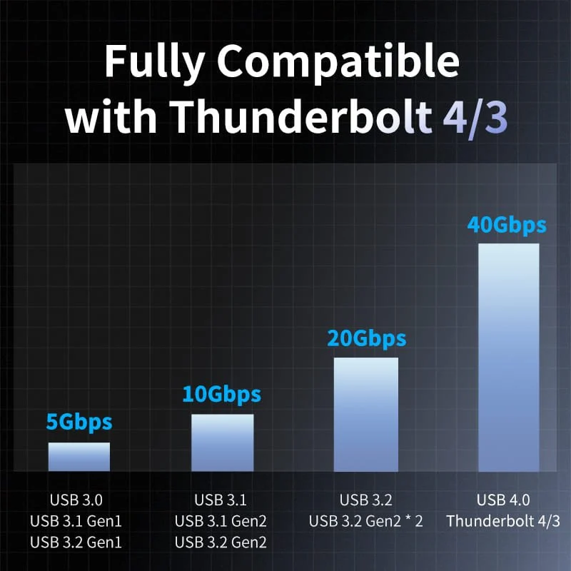 Vention USB 4.0 M.2 NVMe SSD Enclosure (USB 4.0 Type-C) Gray Aluminum Alloy Type - Image 3