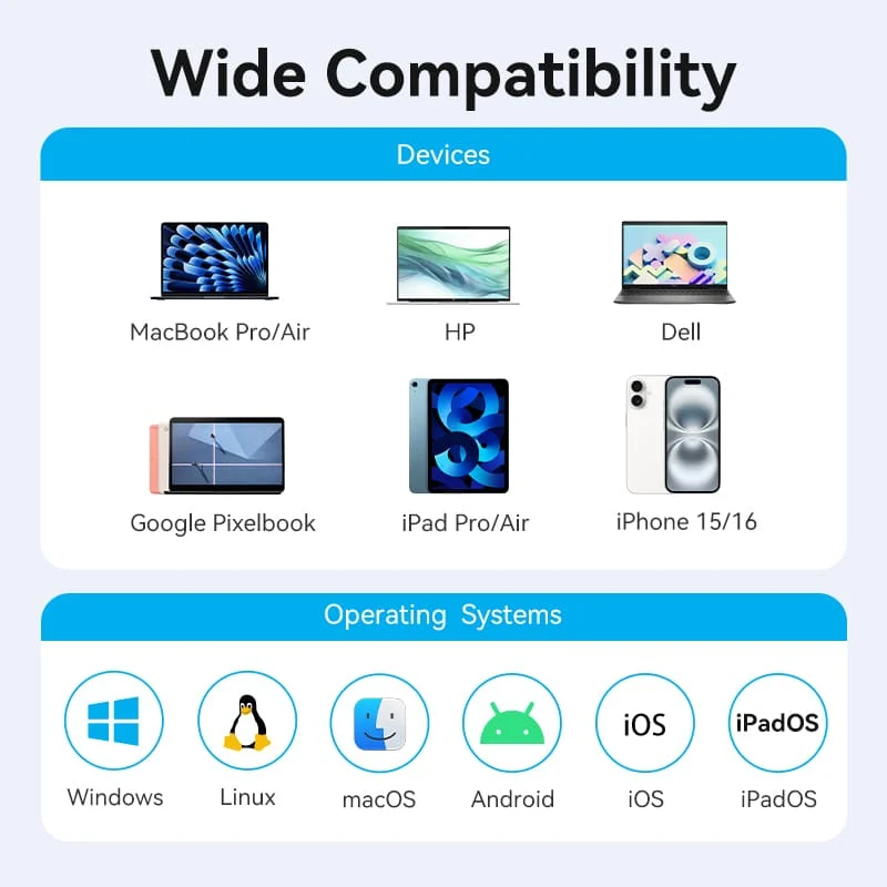 Vention 5-in-1 USB 3.0 Hub - Image 9