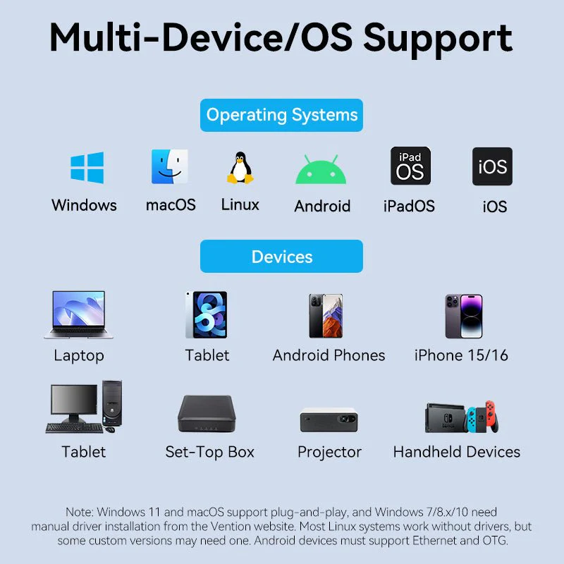 Vention USB-C to 2.5G Ethernet Adapter - Image 4