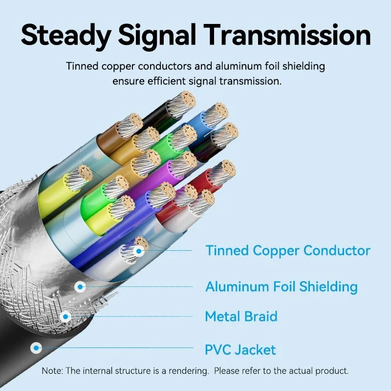 Vention USB-C to DP 4K HD Cable - Image 7