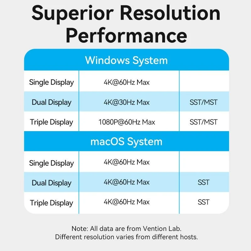 Vention 15-in-1 USB-C MST Docking Station - Image 7