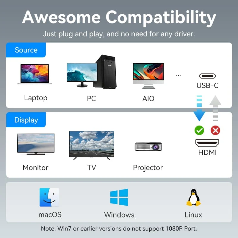 Vention USB-C to Dual HDMI™ MST Adapter - Image 10